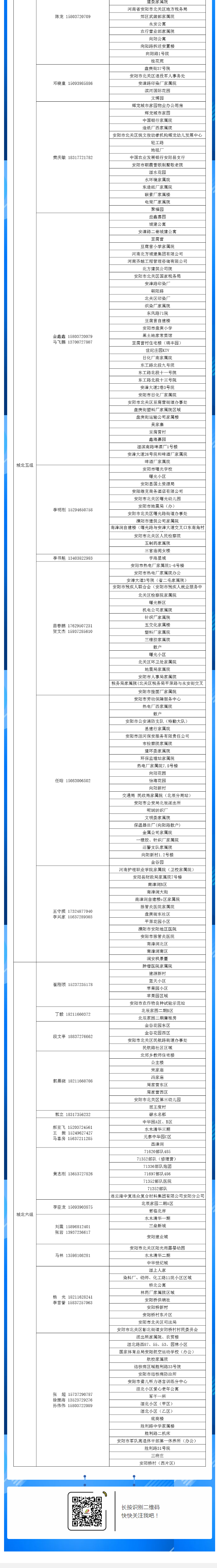 安陽全市供熱小區(qū)供熱服務(wù)部、益和熱力客服專員電話明細(xì)_05